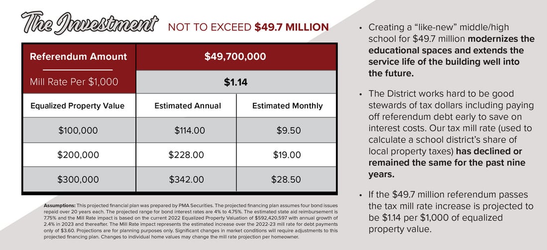 Tax impact