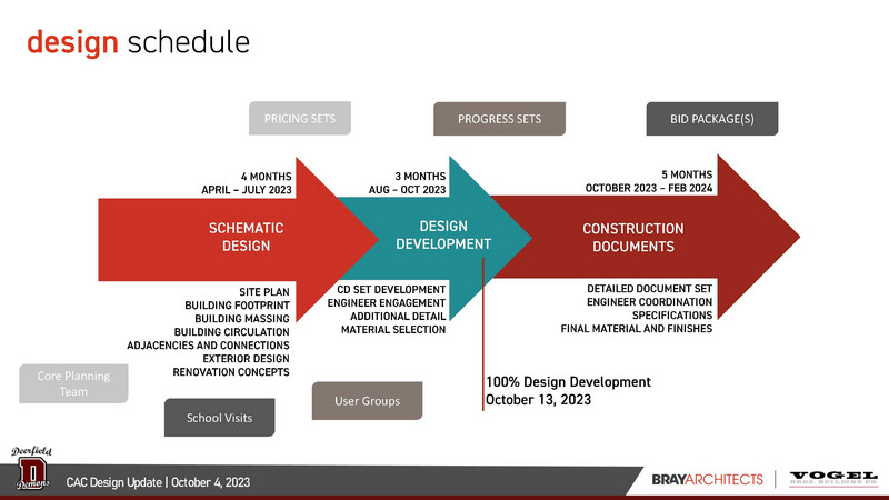 design schedule