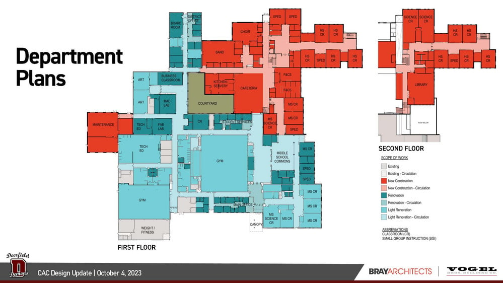 dept plans